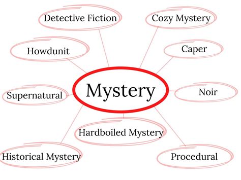 subgenres within mystery books